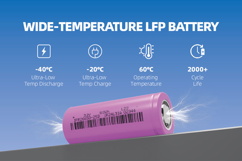 wide-temperature lfp battery